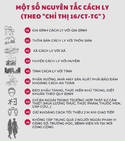 Một số nguyên tắc thực hiện cách ly (theo chỉ thị số 16/CT-TTg)